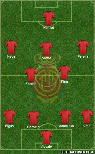 R.C.D. Mallorca S.A.D. Formation 2012