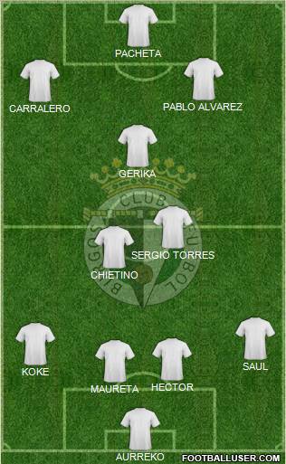 Burgos C.F., S.A.D. Formation 2012