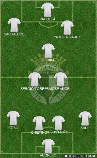 Burgos C.F., S.A.D. Formation 2012