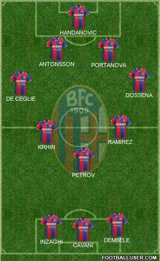 Bologna Formation 2012