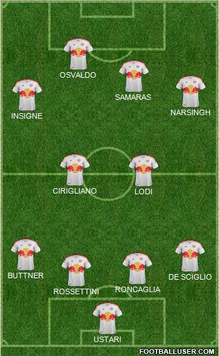 New York Red Bulls Formation 2012