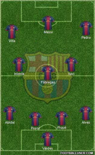 F.C. Barcelona Formation 2012