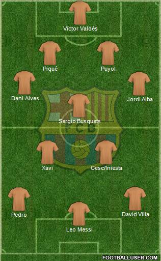 F.C. Barcelona Formation 2012