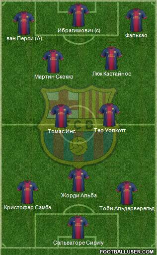 F.C. Barcelona Formation 2012