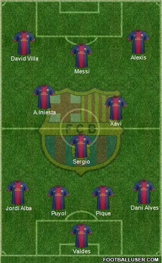 F.C. Barcelona Formation 2012