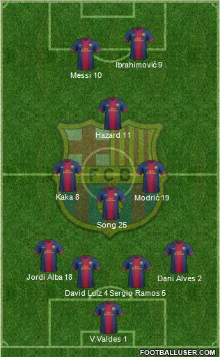 F.C. Barcelona Formation 2012