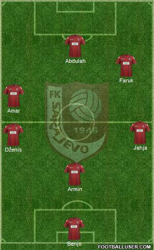 FK Sarajevo Formation 2012