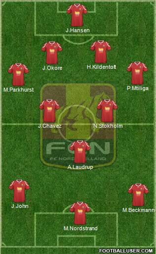 Football Club Nordsjælland Formation 2012