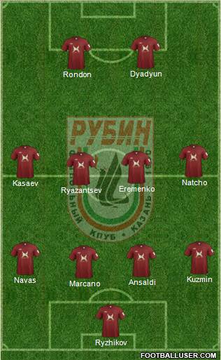 Rubin Kazan Formation 2012