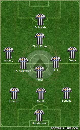 Udinese Formation 2012