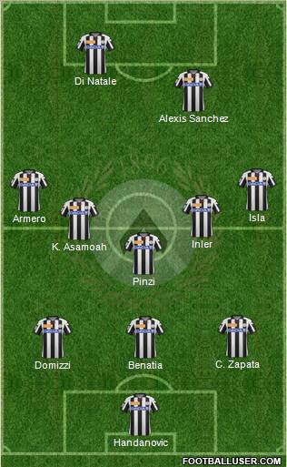 Udinese Formation 2012