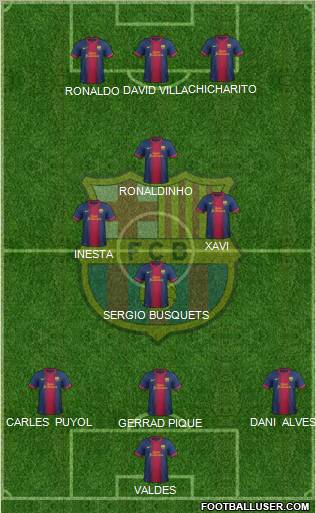 F.C. Barcelona Formation 2012