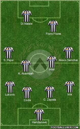 Udinese Formation 2012