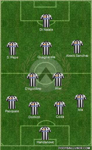 Udinese Formation 2012