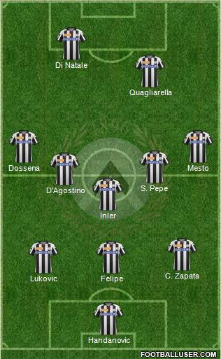 Udinese Formation 2012