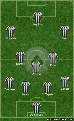 Udinese Formation 2012