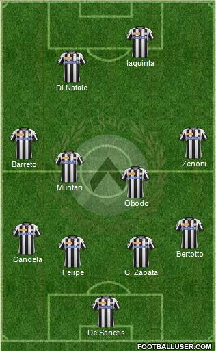 Udinese Formation 2012