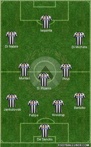 Udinese Formation 2012