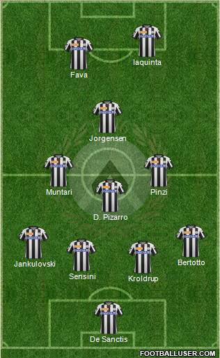 Udinese Formation 2012