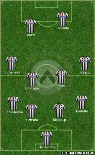 Udinese Formation 2012