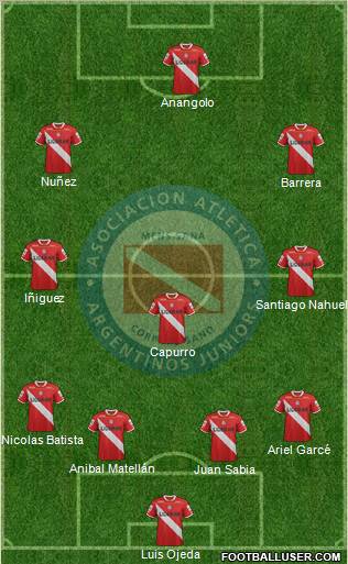 Argentinos Juniors Formation 2012