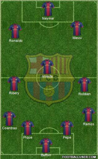 F.C. Barcelona Formation 2012