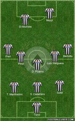 Udinese Formation 2012