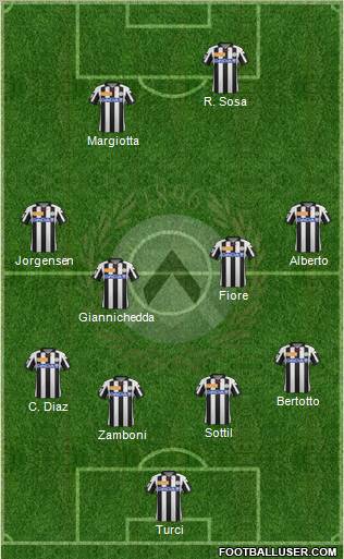 Udinese Formation 2012