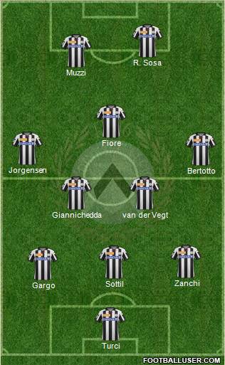 Udinese Formation 2012