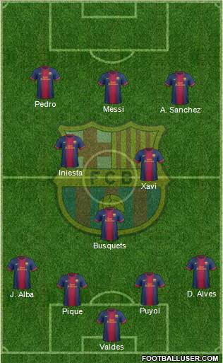 F.C. Barcelona Formation 2012