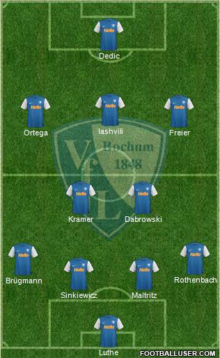 VfL Bochum Formation 2012