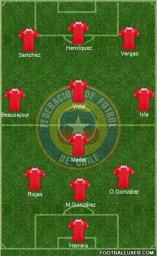 Chile Formation 2012