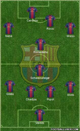 F.C. Barcelona Formation 2012