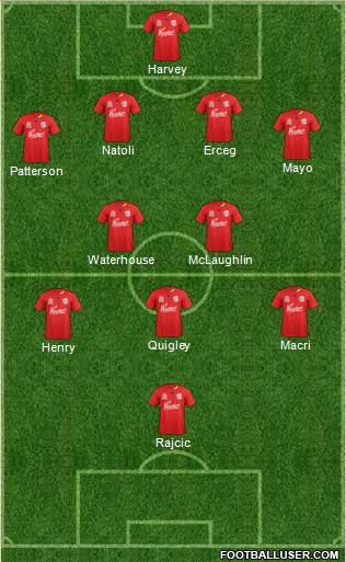 Adelaide United FC Formation 2012