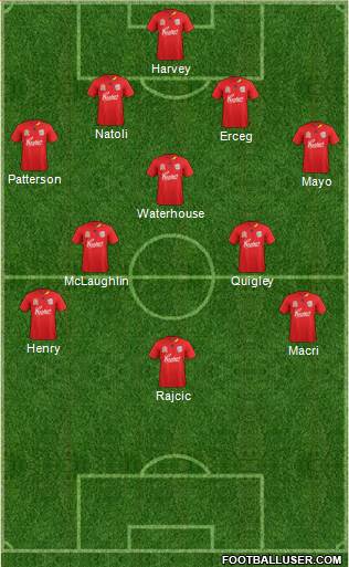 Adelaide United FC Formation 2012