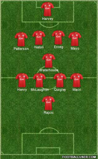 Adelaide United FC Formation 2012