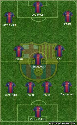 F.C. Barcelona Formation 2012