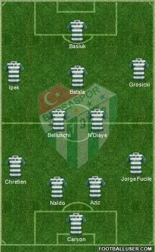 Bursaspor Formation 2012