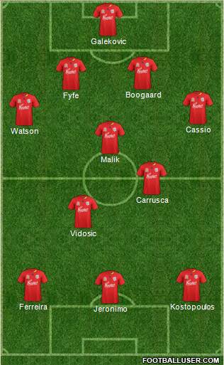 Adelaide United FC Formation 2012