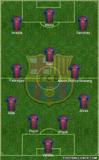 F.C. Barcelona Formation 2012