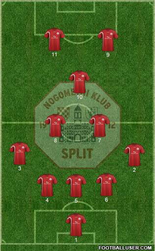 RNK Split Formation 2012