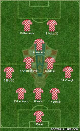 Croatia Formation 2012