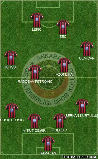 Gençlerbirligi Formation 2012