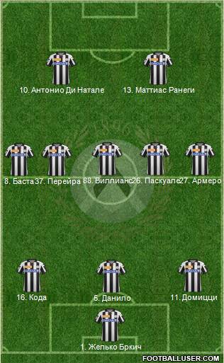 Udinese Formation 2012