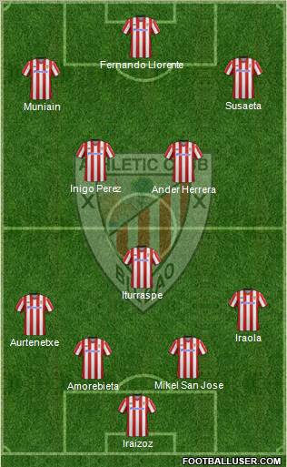 Bilbao Athletic Formation 2012