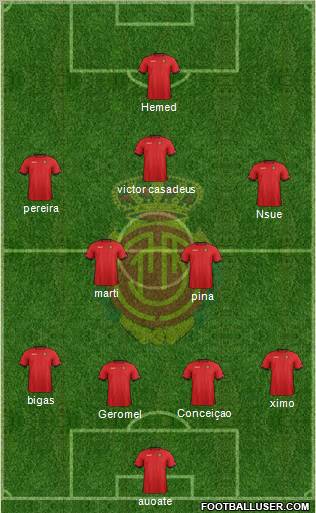 R.C.D. Mallorca S.A.D. Formation 2012