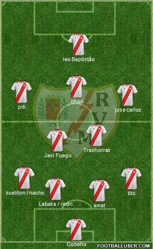 Rayo Vallecano de Madrid S.A.D. Formation 2012