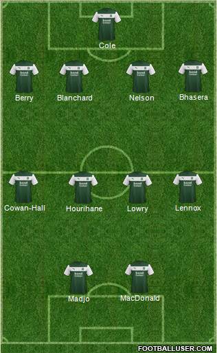 Plymouth Argyle Formation 2012