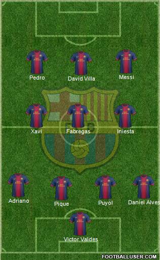 F.C. Barcelona Formation 2012