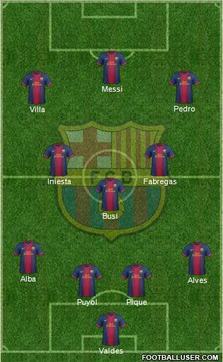 F.C. Barcelona Formation 2012